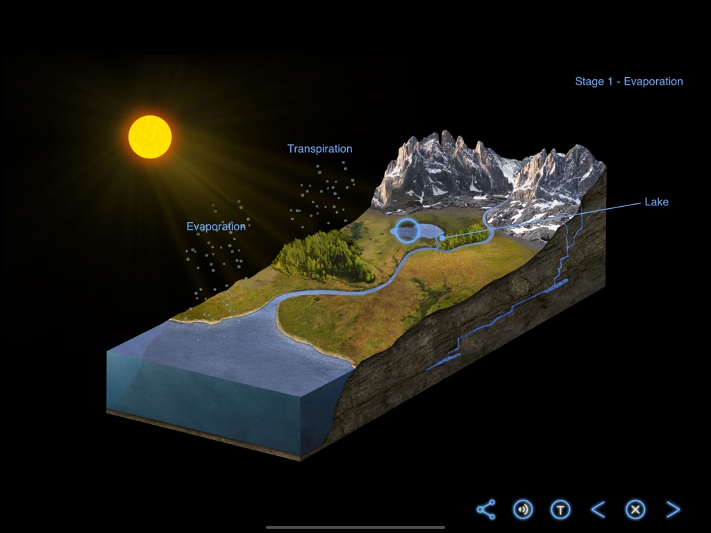 The Water Cycle - Earth and Science - Earth, Space and Life Sciences - App by LANDKA ®